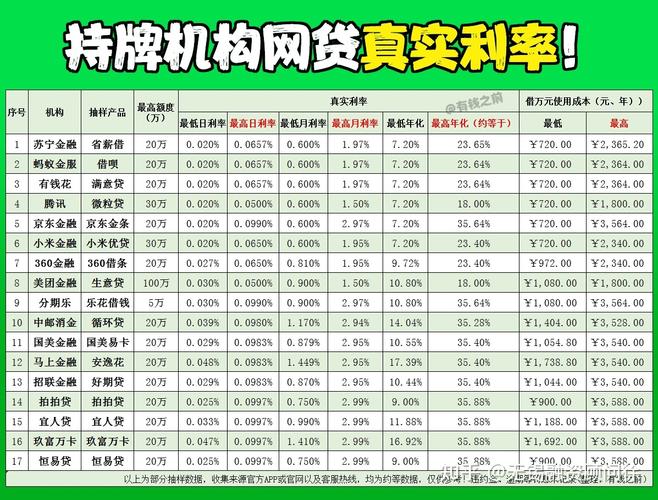 网贷什么情况下逾期利率会达到15.4%