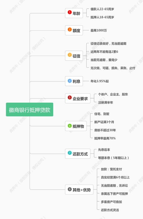 徽商银行贷款一年的可不可以提前几天还款的相关问题解析