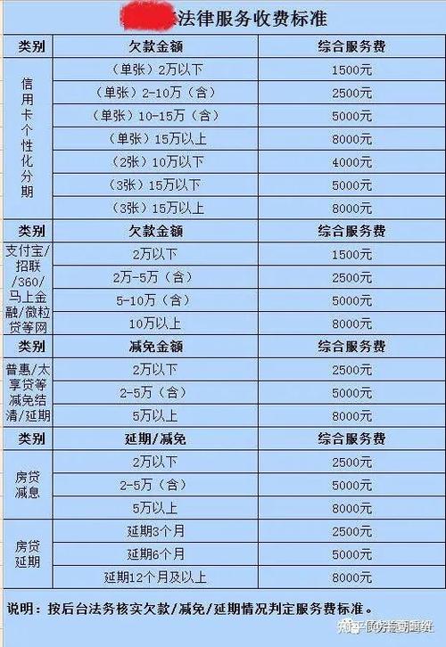 欠信用卡12万怎么办?有哪些解决办法?