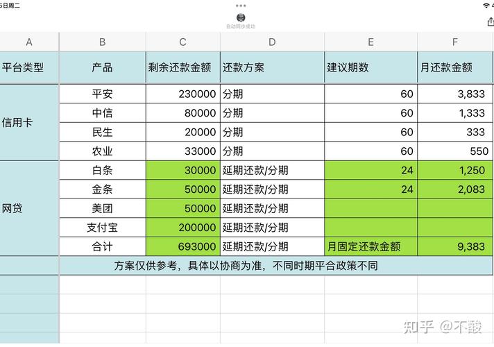 欠信用卡12万怎么办?有哪些解决办法?