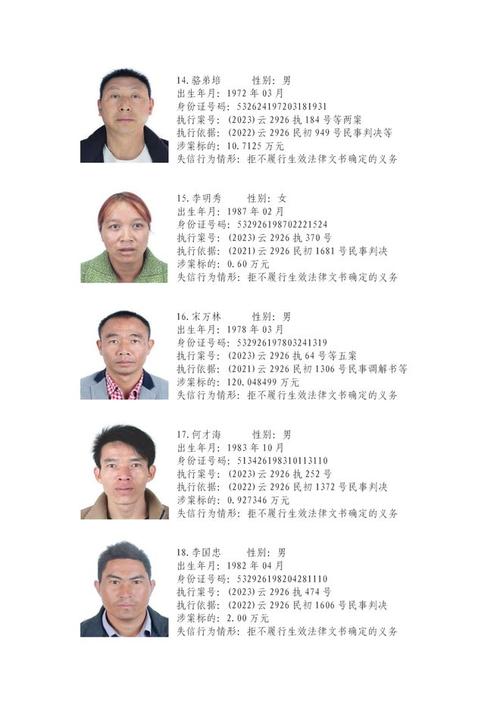 借呗逾期多久会被列入失信人名单