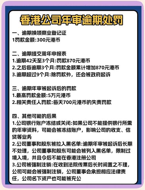逾期罚款处理规定最新
