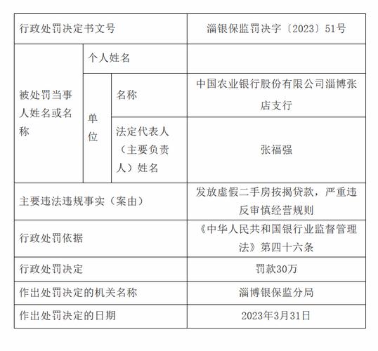 农行贷款逾期责任追究