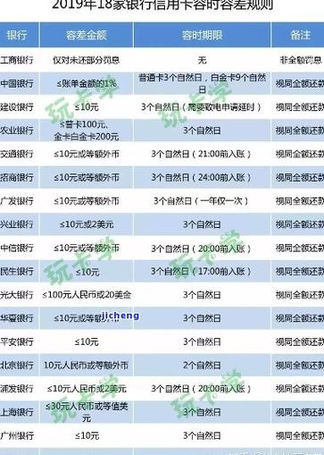农业信用卡逾期政策最新解读与应对措施