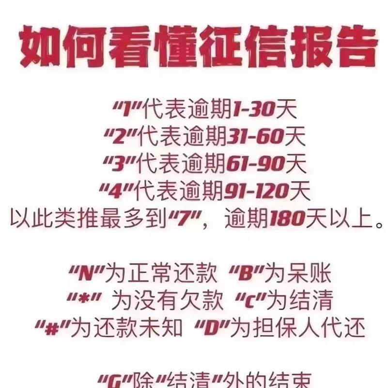 2024新规呆账只还本金