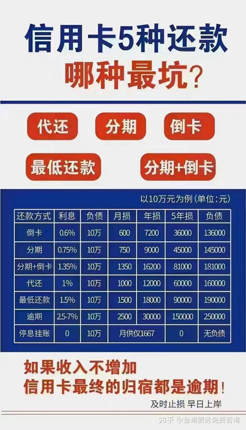 8万信用卡一直还最低还款会怎样的后果是什么?