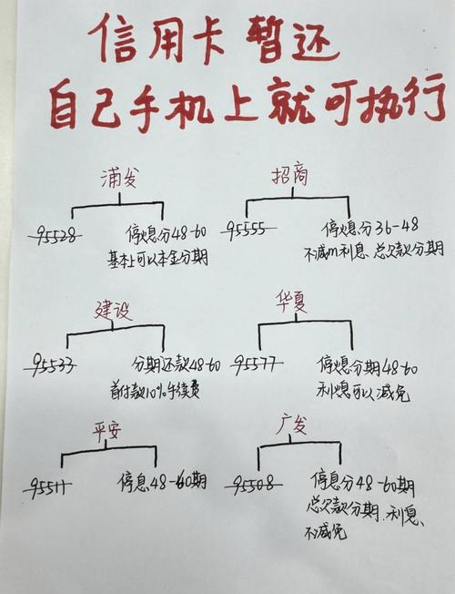 信用卡暂停还款政策条件怎么办才好