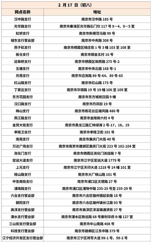 中国工商银行打电话是什么意思?