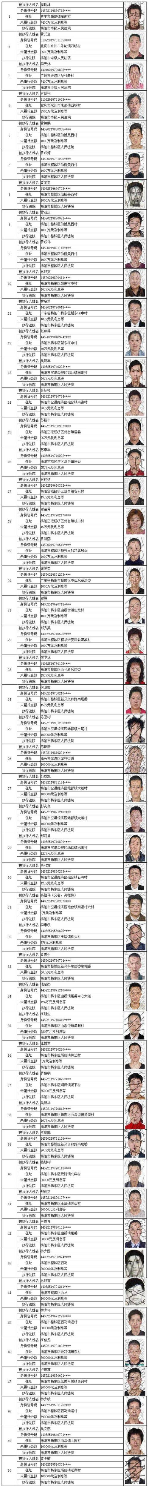 全国有多少老赖失信人员的具体统计数据是什么?
