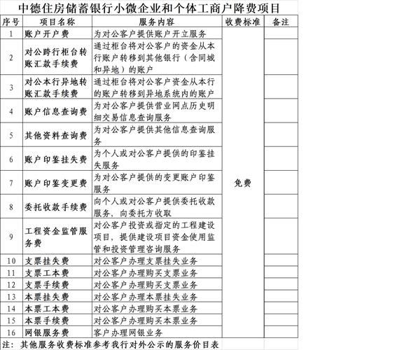 中德银行住房储蓄贷款提前还款需要时间限制吗？具体要求是什么？