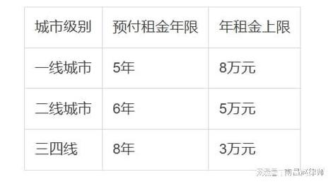 强制执行房产怎么收费的标准是什么