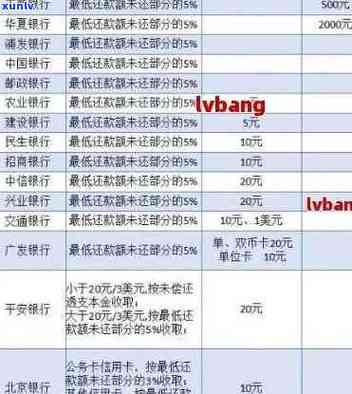 交行逾期分期最新政策解析与注意事项