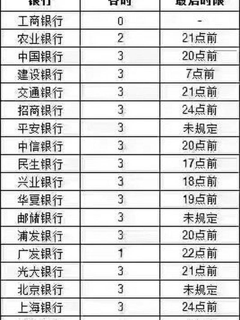 兴业信用卡逾期几天会上个人征信吗？详细解读