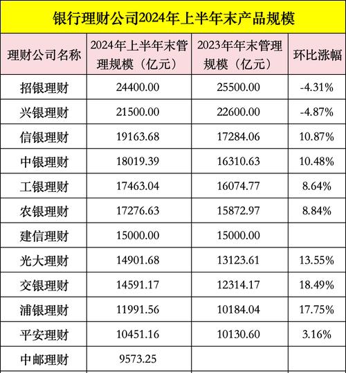 中银消费金融是哪家银行的具体介绍？