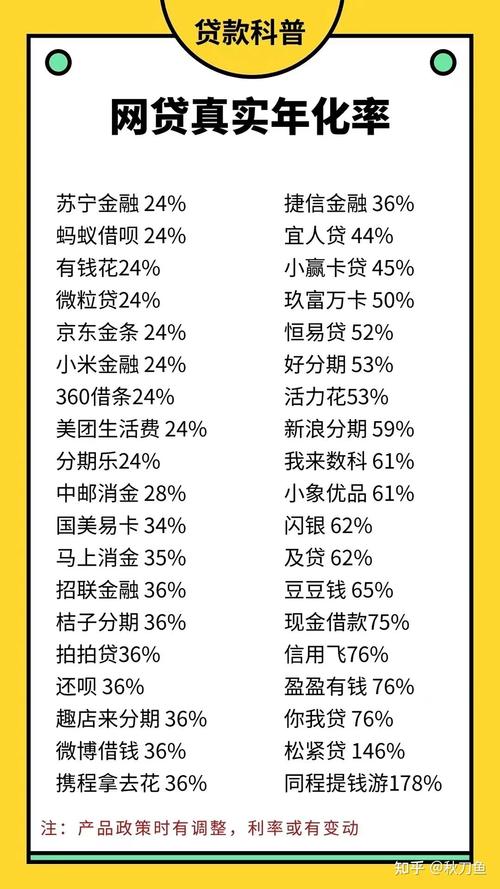 最新网贷贷款逾期利率是多少？