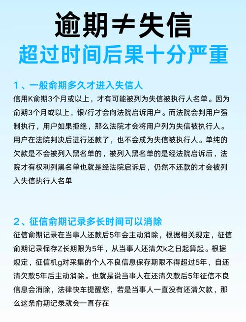 贷款逾期后果