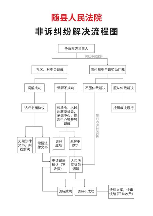 安庆市金融纠纷调解中心的服务内容和流程是什么？