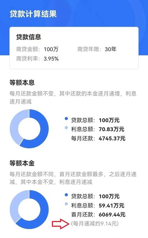 好分期不同还款方式的逾期利率和费用怎么对比