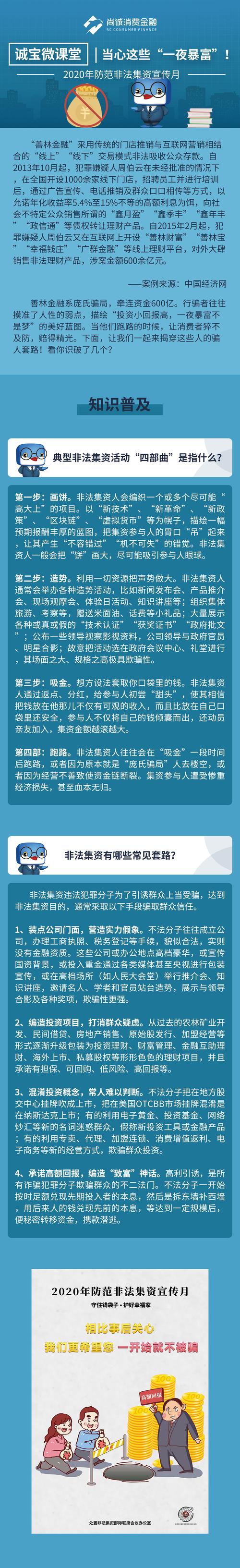 尚诚消费金融可以协商还款