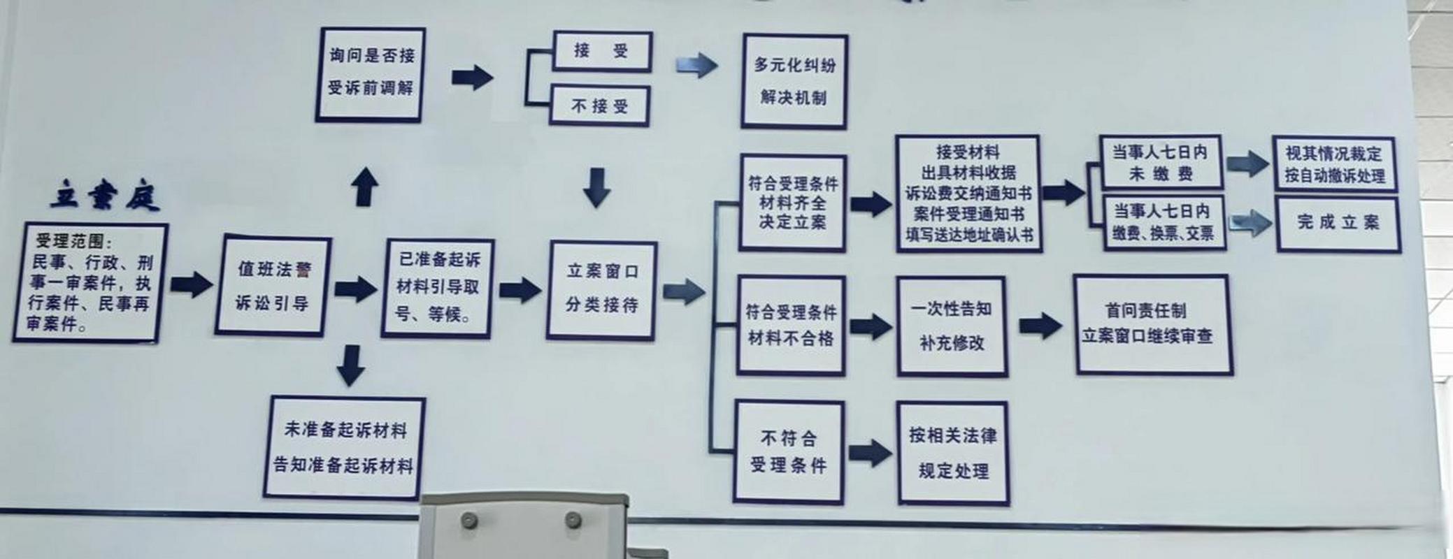 有钱花起诉法院受理吗？了解相关流程与注意事项