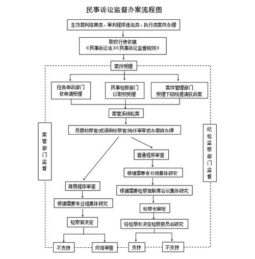 有钱花起诉法院受理吗？了解相关流程与注意事项