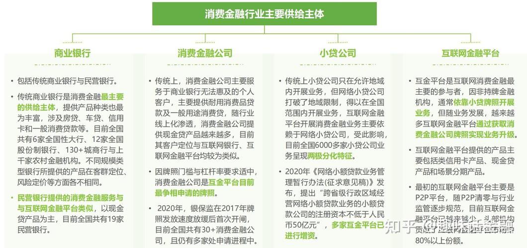 消费金融是哪个欠款平台？有哪些常见的消费金融平台？