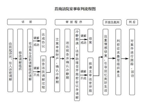 重庆南岸法院是催收还是调解的职能分析