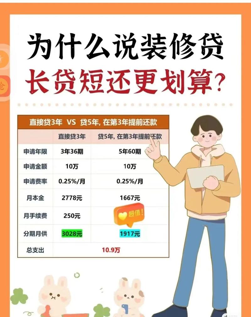 装修贷分期提前还款利息会减少吗