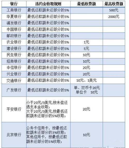 四大型企业贷款逾期利率是多少？