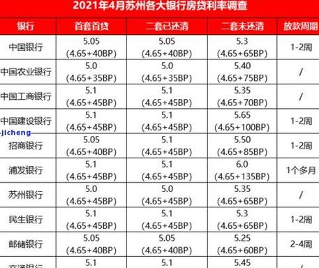 四大型企业贷款逾期利率是多少？