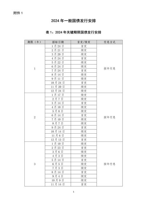 2024年呆账新规定有哪些变化