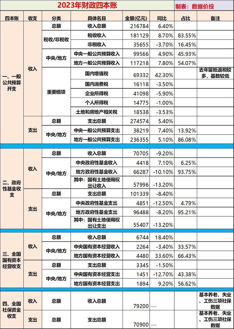 2024年呆账新规定有哪些变化