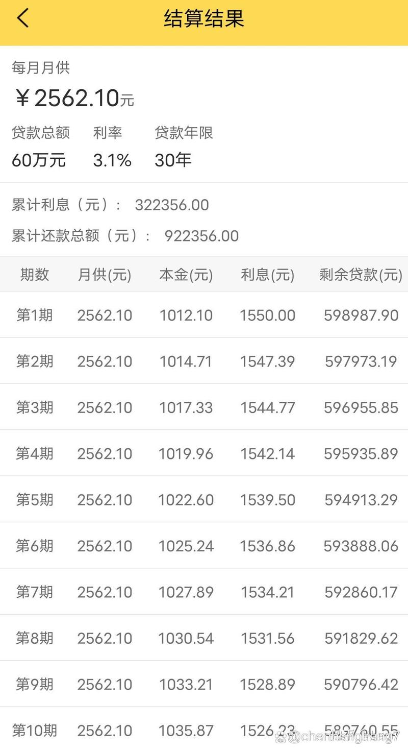 贷款分期60期的平台