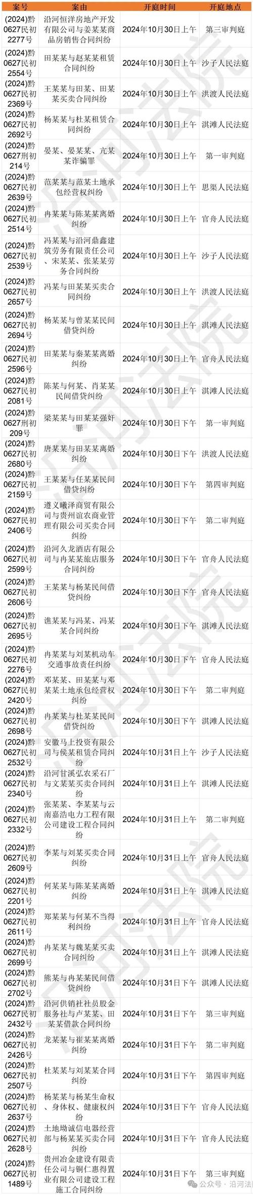 来分期开庭会在被告所在地吗？相关规定是什么？