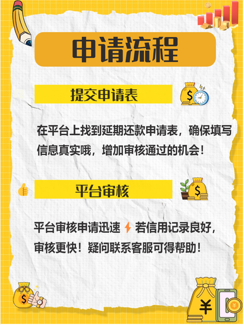 网贷怎样申请延期