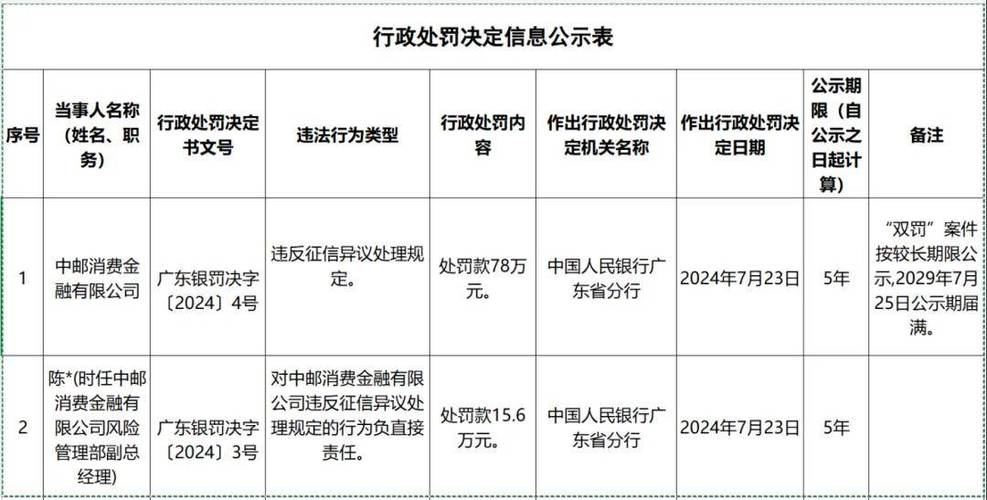 中邮消费金融欠款1000多会不会被起诉的风险分析