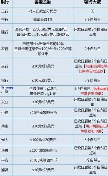 信用卡网贷逾期最新政策有哪些变化需要注意？