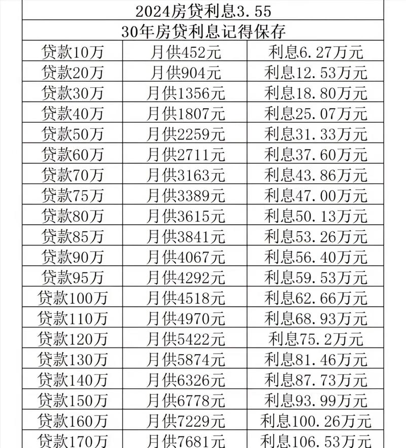 企业贷款逾期利息2024最新利率是多少