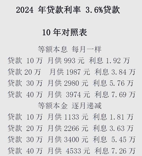 企业贷款逾期利息2024最新利率是多少