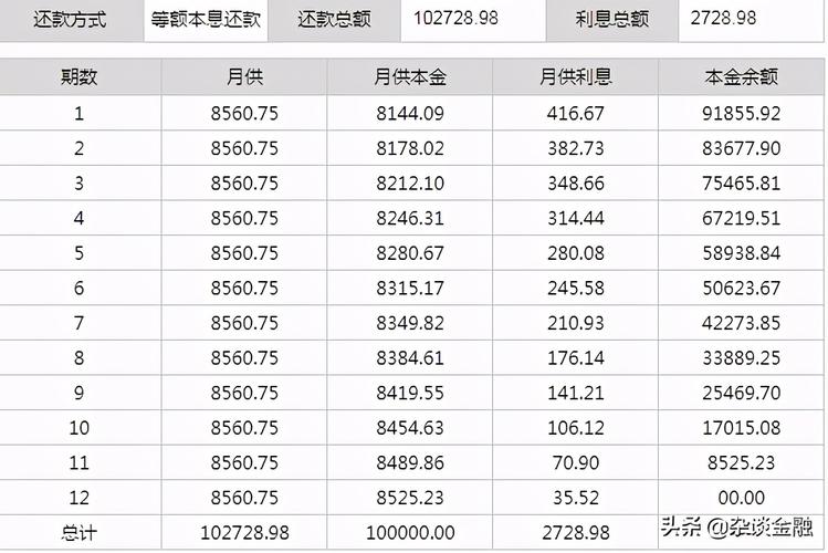 中银消费金融等本等息可以申请先息后本不