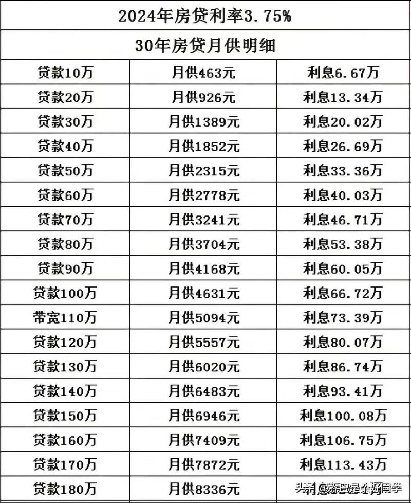 房贷利息减免新政策是什么
