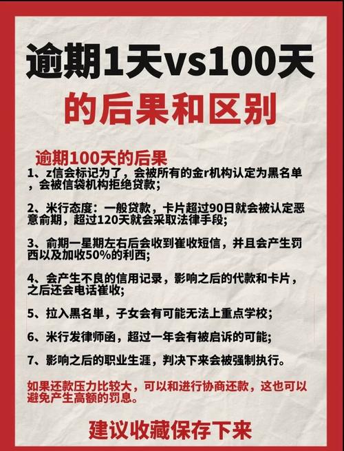 恒小花宽限期几天，逾期后果是什么？