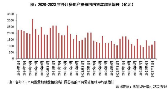 2025年银行贷款的趋势是什么需要了解哪些信息