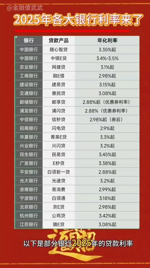 2025年银行贷款的趋势是什么需要了解哪些信息