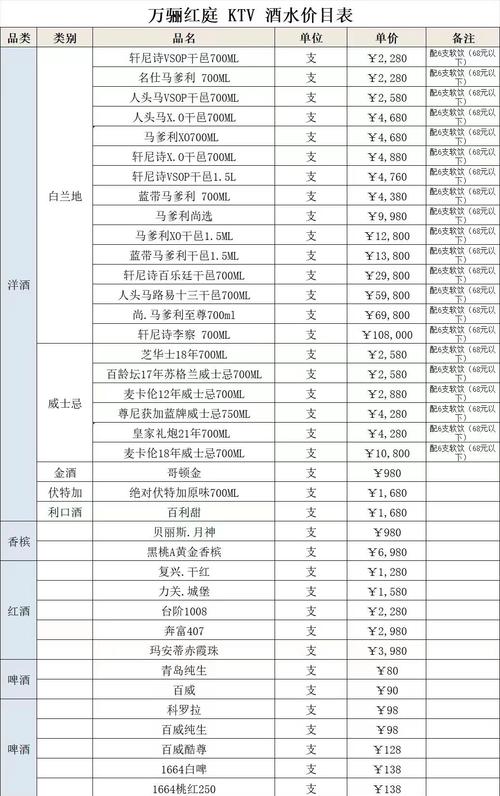 多少钱是高消费令规定的标准？