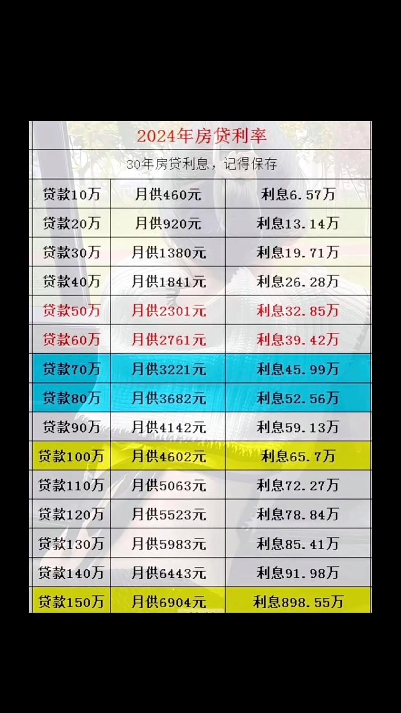成都贷款逾期利率最新消息2024