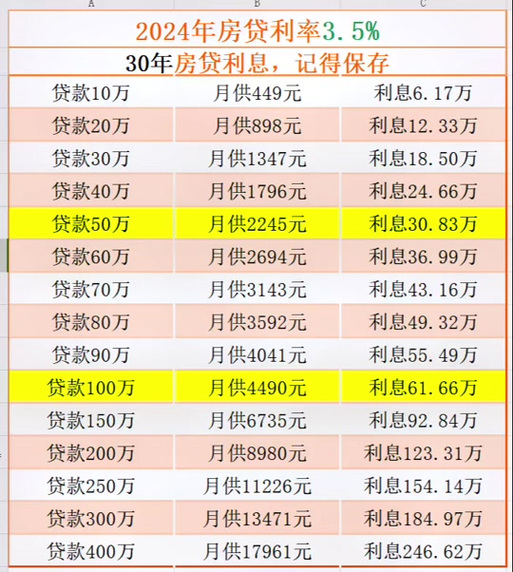 成都贷款逾期利率最新消息2024
