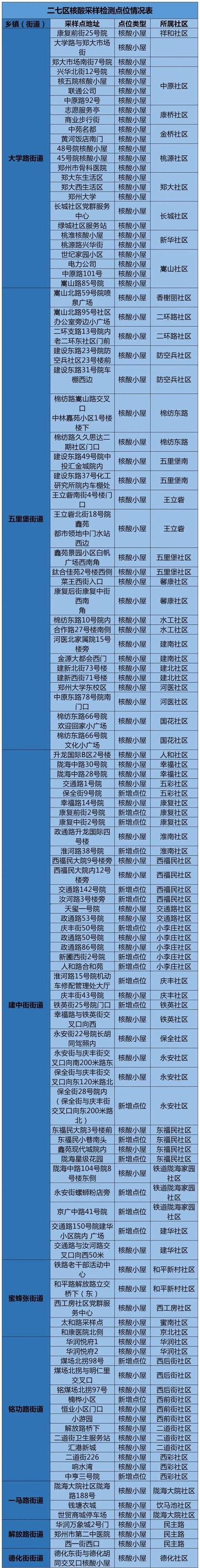 165开头的是属于催收电话吗？如何辨别？