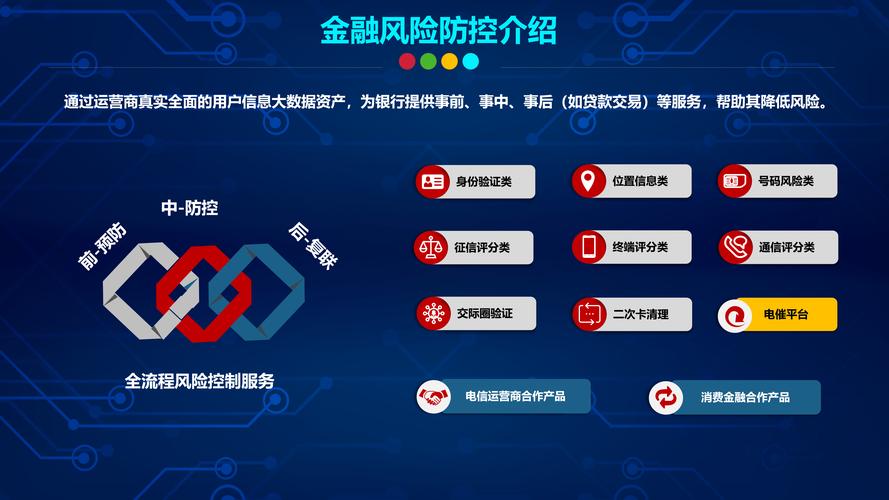 为什么现在这么多显示金融提醒的电话