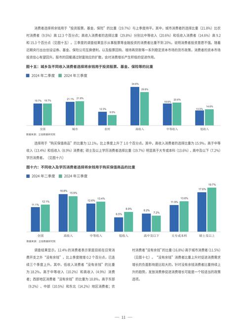 就是再消费优惠,中国公民负债问题如何影响消费行为?